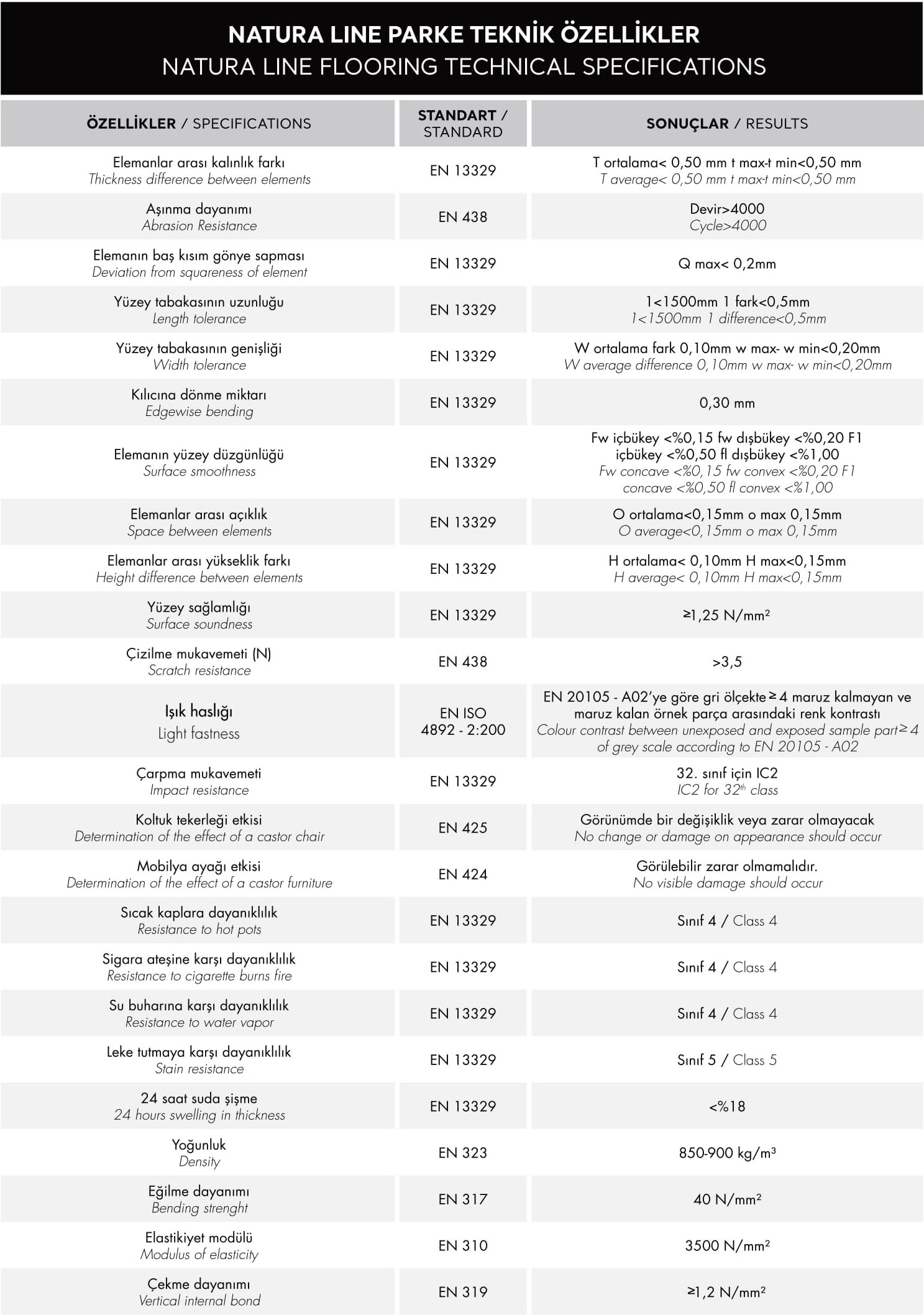 Natura Line Teknik Ozellikler